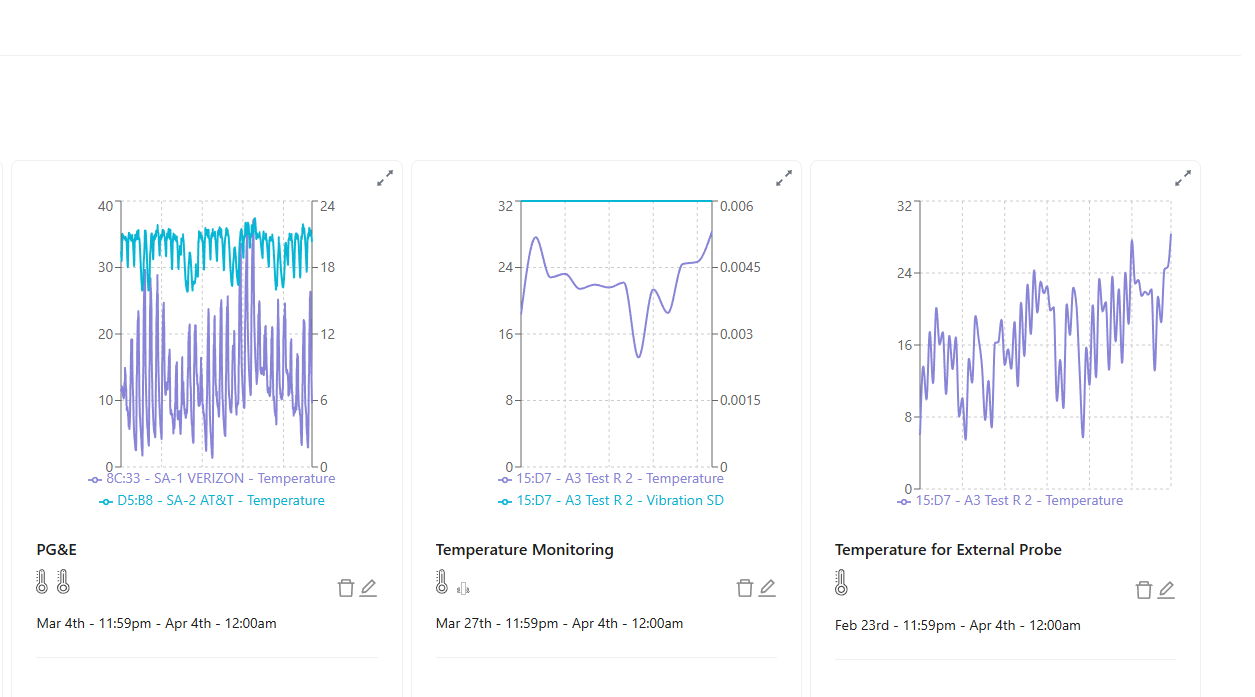 Create and Save Customer Graphs in Insights