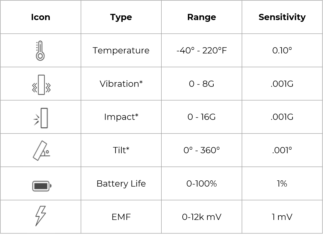 Icon Dashboard Table