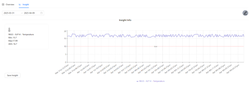 Insights info Insights info