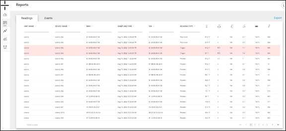 Readings Repor Sensor Icons