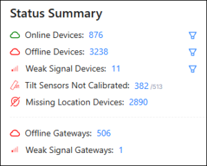 Status summary